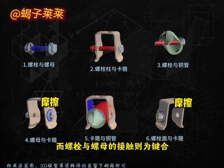 一分钟学会螺栓预紧力 #ansys #solidworks #制造业