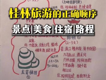 桂林旅游的游玩顺序看似很简单,实则大多数人都搞错了!#桂林旅游 #桂林旅游攻略 #旅行推荐官