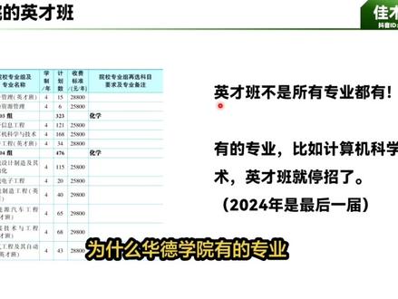 985血统,双一流基因,黑龙江民办第一校,本科线上10分的最优解—哈尔滨华德学院#黑龙江高考 #哈尔滨华德学院#佳木斯王哥