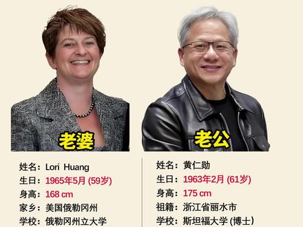 黄仁勋和老婆lori#黄仁勋 #英伟达