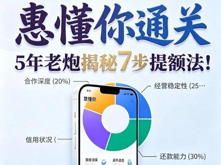 建行惠懂你教程5年实操|全流程干货整理📝 建行惠懂你5年实操经验分享,整理了全流程的干货内容~
本条仅作行业经验交流分享,不构成融资建议或授信承诺。产品政策、审批结果、额度都要以建设银行官方信息为准哈。企业融资记得走正规银行渠道,经营周转有风险,资金使用一定要谨慎! #惠懂你教程#惠懂你干货分享 #惠懂你建档 #惠懂你如何操作