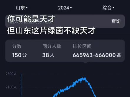 这片绿茵从不缺天才#山东高考 #高考 #一分一段