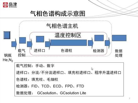 岛津气相色谱仪基础简介,本视频转发自岛津中国,仅供专业人士参考!#华高仪器 #岛津气相色谱仪 #仪器仪表 #气相色谱仪 #气相色谱教学