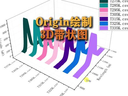 origin绘制3D带状图教程! #origin #绘图 #3D带状图 #教程 #研究生