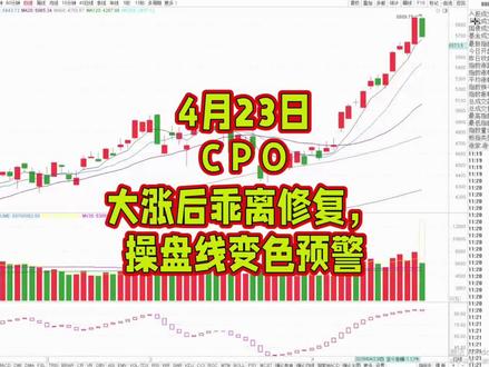 4月23日C P O大涨后乖离修复,操盘线变色预警