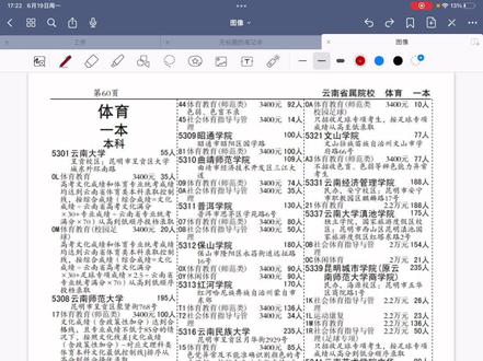 招生计划已公布!省内本科学位增加了600+!有没有你心目中的理想大学!?#高考志愿填报 #2023年高考 #云南体育生