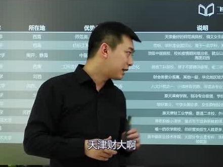 天津财经大学--勤奋,团结,求实,创新#成功上岸 #录取 #志愿填报 #天津财经大学