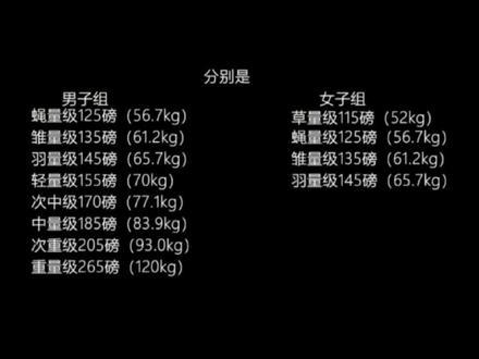 #ufc 你现在的体重是什么量级