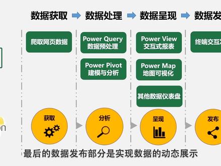 全网最简单的数据爬虫教程,只需6分钟轻松使用Excel完成数据爬取 #Excel #办公技能