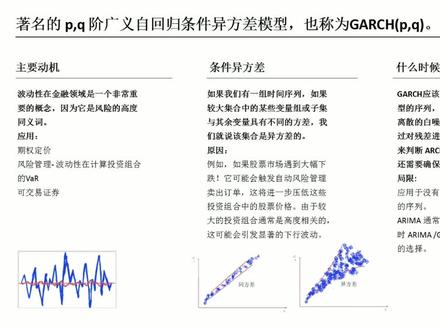 时间序列分析模型 ARIMA-ARCH GARCH模型分析股票价格数据#时间序列 #数据可视化 #学习