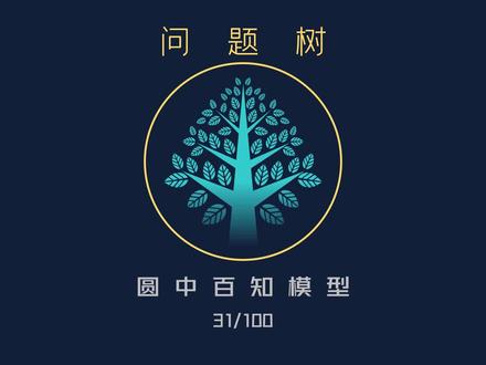 3分钟思维模型:问题树/逻辑树(31/100) #金字塔原理 #麦肯锡 #思维导图 #思考工具