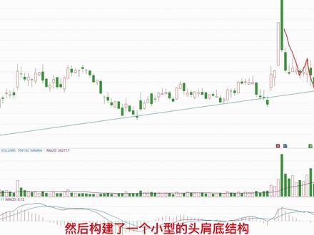 5分钟教会你整理股池,当股票出现这个信号时,就要特别关注了! #股票 #A股 #技术分享 #干货满满