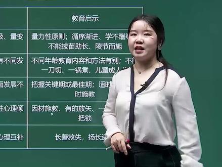 #教师资格证 #233网校每日跟学 教师资格证备考,每日考点跟学打卡-婴幼儿身心发展规律