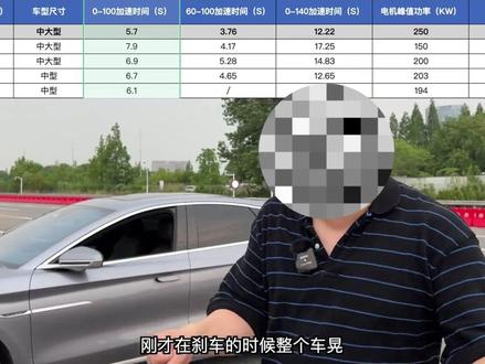 比亚迪法务部发布首条博文,宣布起诉汽车博主龙猪-集车,索赔500万元。#比亚迪 #汽车 #博主 #索赔