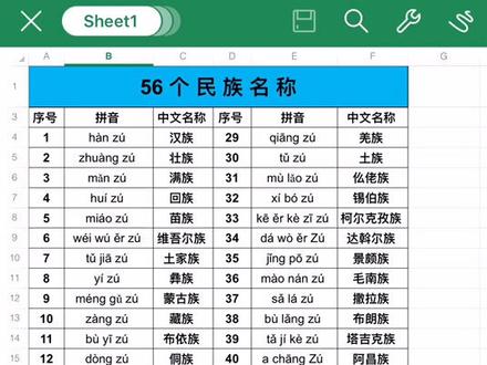五十六个民族名称一览表