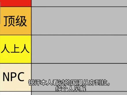锐评动漫 锐评看过的动漫,纯个人见解#灵笼 #凡人修仙传 #仙逆