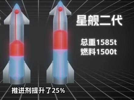 星舰V3首飞,三分钟看懂星舰发展史! #航天 #SpaceX #星舰 #火箭 #马斯克