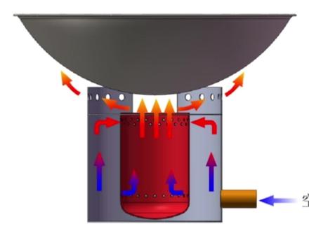 自制低成本汽化炉:原理+制作核心攻略(无烟高效家用户外通用)