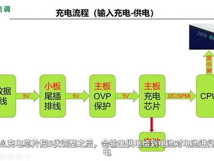 小白学手机维修,手机充电流程! #手机维修培训 #小白学手机维修 #手机维修培训学校 #技术改变生活