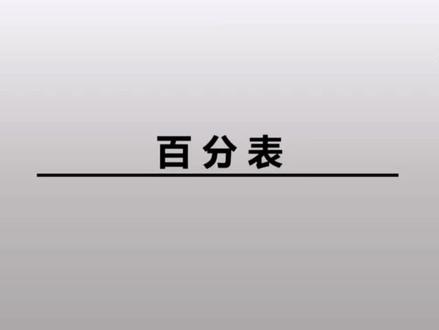 百分表实用分享,希望能帮助到好学的朋友#只做高品质产品