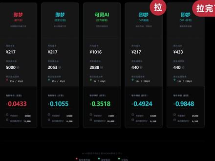 即梦会员了积分下调!权益大幅缩水 #即梦 #即梦AI #即梦ai #seedance