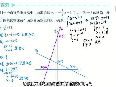 一次函数与方程(组)、不等式的习题 23-3.2 #数学思维#八年级下册#中考数学