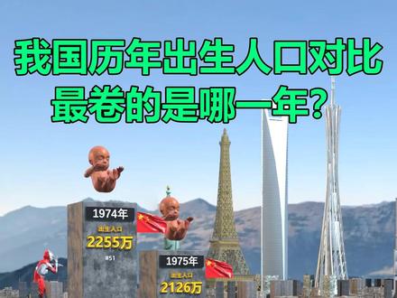 我国历年出生人口对比,最卷的是哪一年? #新生儿 #出生率 #出生人口 #数据可视化