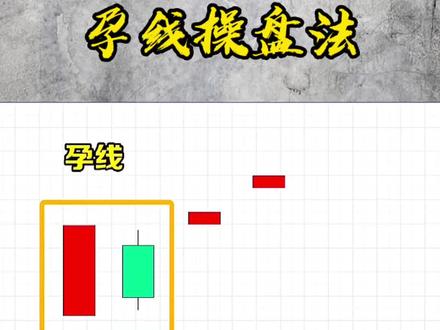 孕线操盘法,教你怎么抓涨停!#股票知识 #财经知识 #技术分析