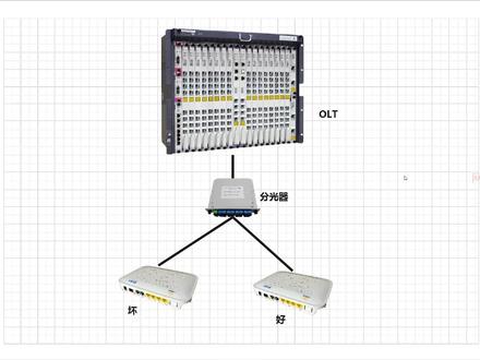 华为/中兴OLT零基础入门到精通第11课:更换光猫,数据不丢失#OLT #全光网络 #华为OLT