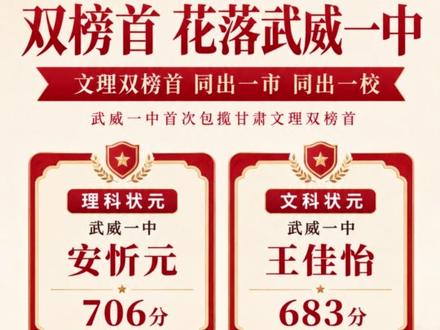 2026甘肃省高考,文理科状元花落武威一中#甘肃高考 #高考 #高考状元 #志愿填报 #2026甘肃高考