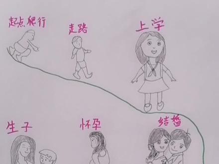 #手绘 人生短暂,朋友,你走到第几步了?#铅笔画