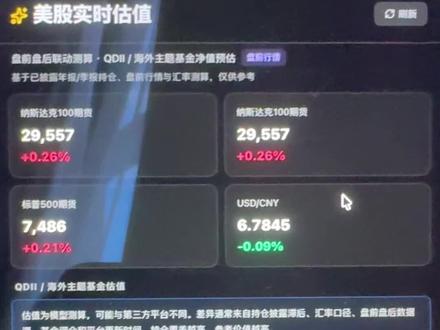 新功能已上线#纳斯达克 #纳指100 #纳指