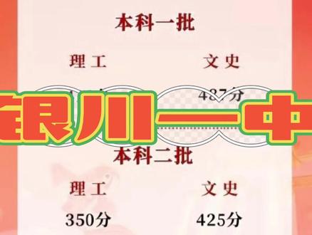 2022年宁夏高考录取分数线公布#宁夏发现 #金榜题名 #查成绩 #高考分数线 #高考