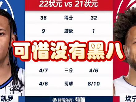 #活塞挺进季后赛第二轮 #活塞4-3魔术晋级 #活塞116:94大胜魔术