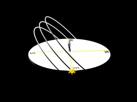 太阳视运动#地理 #太阳视运动 动画+三维模型+ PPT讲解