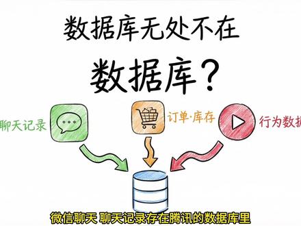 数据库是什么? #数据库 #计算机 #程序员 #运维 #mysql