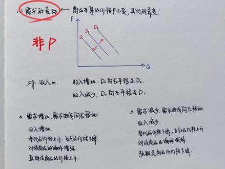 #西方经济学 需求量变动和需求的变动是一样的吗?#同等学力
