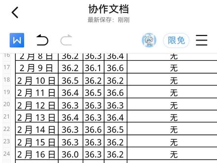 #开学季#体温记录表 要开学了,各种资料补补补,这样填写的体温记录表,老师应该看不出是随手填写的吧😄😄