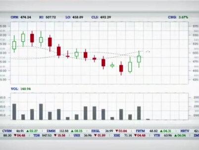 合富中国可能停牌 首先聊聊,这股为啥能涨得这么猛?其实核心就三个原因。一是沾了AI医疗的风口,合富中国搞的临床AI辅助系统都跟北京同仁医院合作了,能帮眼科医生提高筛查效率,还跟浙大合作了手术数智化平台,这些概念在当下特别吃香 。二是踩中了两岸医疗合作的政策红利,它是唯一两岸双上市的医疗企业,能推动台湾的先进医疗技术落地,政策预期让市场很看好 。三是游资在推波助澜,这公司市值不算大,换手率高,知名游资席位扎堆买入,就像“击鼓传花”一样把股价炒了起来 。
但问题来了,股价涨得这么疯,跟公司实际经营情况匹配吗?答案是:完全不匹配!咱们看合富中国刚发的2025年三季报,前三季度营收才5.49亿元,同比降了22.8%,净利润还亏了1238.62万元,同比多亏了146.65% 。简单说就是,公司实际赚钱能力在下滑,还在亏钱呢!再看整个行业,2025年前三季度体外诊断板块收入同比降了13.94%,利润也降了32.2%,整个赛道都在承压。一边是股价坐火箭涨230%,一边是业绩踩刹车还亏损,这就像一个人跑步,步子迈得比腿还长,早晚得摔跟头。
最后说说,公司为啥要喊着“再涨就停牌”?这其实是A股的监管规则在起作用。合富中国已经5次触及股价异常波动、3次严重异常波动,早就触发了监管红线 。停牌核查就像给疯狂的股价“踩刹车”,一方面要查清楚股价暴涨是不是有没披露的消息,另一方面也是提醒大家别盲目跟风。要知道,这种靠炒作起来的股价,一旦游资撤场,就可能像坐过山车一样暴跌,到时候高位接盘的散户可就惨了。就像监管层给大家的警示:别光看着别人赚钱,忘了背后的风险。
#合富中国 #妖股 #股票分析 #财经干货 #ai医疗概念股