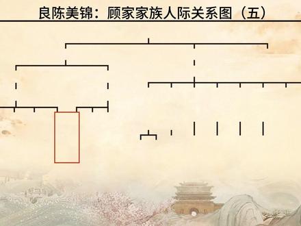 良陈美锦:顾家家族人际关系图(五) #良陈美锦 #任敏顾锦朝 #此沙陈彦允 #印小天顾德昭 #良陈美锦抖音追剧团