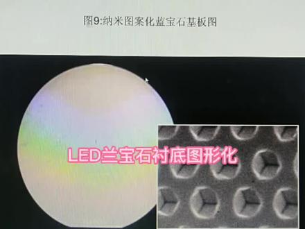 兰光LED蕊片的衬底…