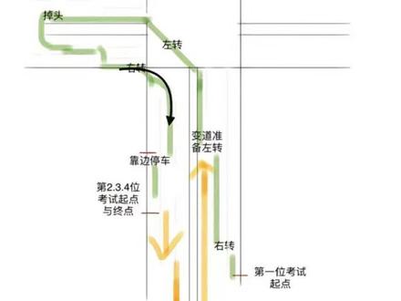 南京天保科三2号考试路线 #金门驾校 #福星驾校 #金门大宁哥 #天保科目三 #关注教练学车不迷路