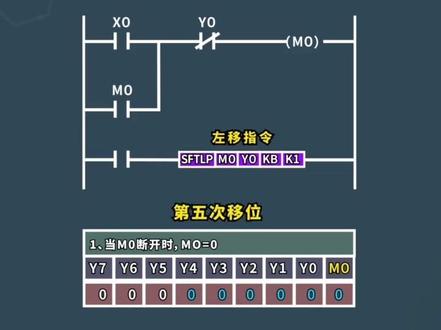 PLC左移指令如何执行 #PLC