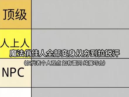锐评!魔法俏佳人从夯到拉排名 #魔法俏佳人 #仙灵组 #变身 #锐评 #Winx