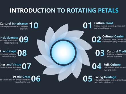 PPT陀螺旋动画 | 超炫酷旋转花瓣 #PPT #PPT教学 #ppt技巧 #热点小助手 #office办公技巧