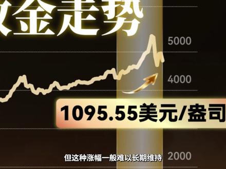 财晓得|当黄金开始暴涨暴跌,你得知道为何它这么“激动” 2026年现货黄金的走势像坐上过山车。20日交易日一度涨幅约29.7%,紧接着又快速下挫,最大回撤约21.4%。面对如此大涨大落,现在黄金还值得入手么?
#媒体精选计划 #零距离看懂财经 #黄金 #伦敦金现 #金价