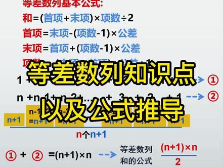 #小学数学 #开学季 #数学思维 #小学奥数 等差数列知识点总结 等差数列和公式推导