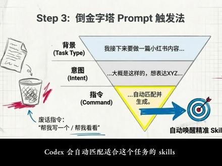 不是Codex不够强,是你根本没用对!
#codex #claudecode #ai #ai工具 #ai教程