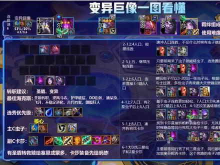 云顶之弈比毒瘤更毒瘤!万血万伤大虫子最无解玩法成型必吃 #云顶之弈 #金铲铲之战 #一图上钻