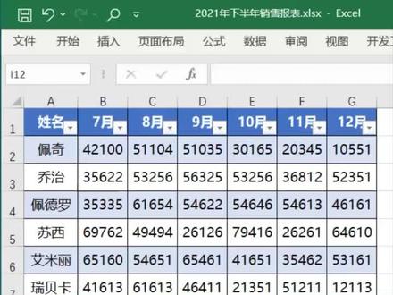 插入切片器制作的Excel动态柱状图表,视图可以清晰反馈每个人销售业绩,提升销售管理效率,你就等着升职加薪吧 #创作灵感 #office办公技巧 #学习 每天学习一点点 #Excel技巧 #职场 #文员 小技巧你学会了吗?